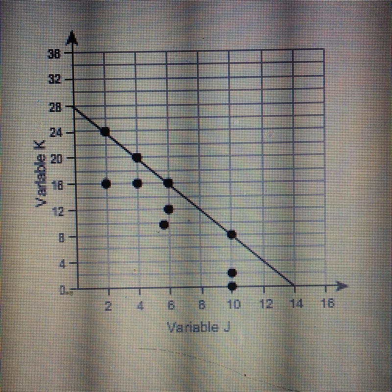 PLEASE HELP What is the equation of the trend line? Enter your answer in the boxes-example-1