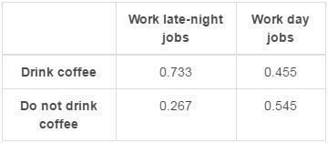 The two-way relative frequency table shows the relative frequencies of late-night-example-1