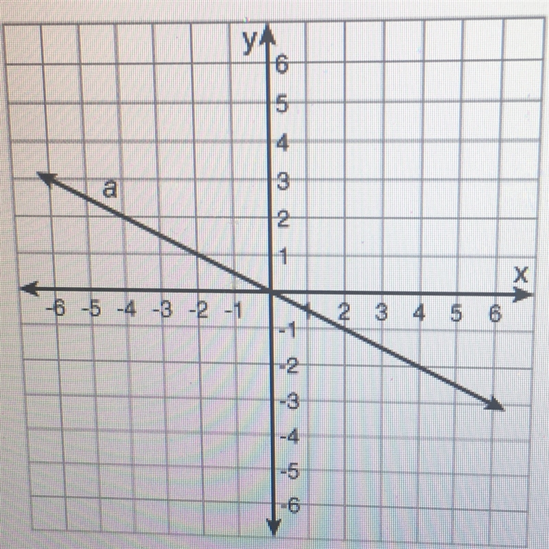 Which ordered pair is in the graph of the function? (-1, 2) (6, -3) (-2, -4) (-6, 4)-example-1