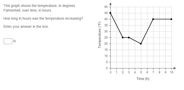 Help please, I don't understand!!! D:-example-1