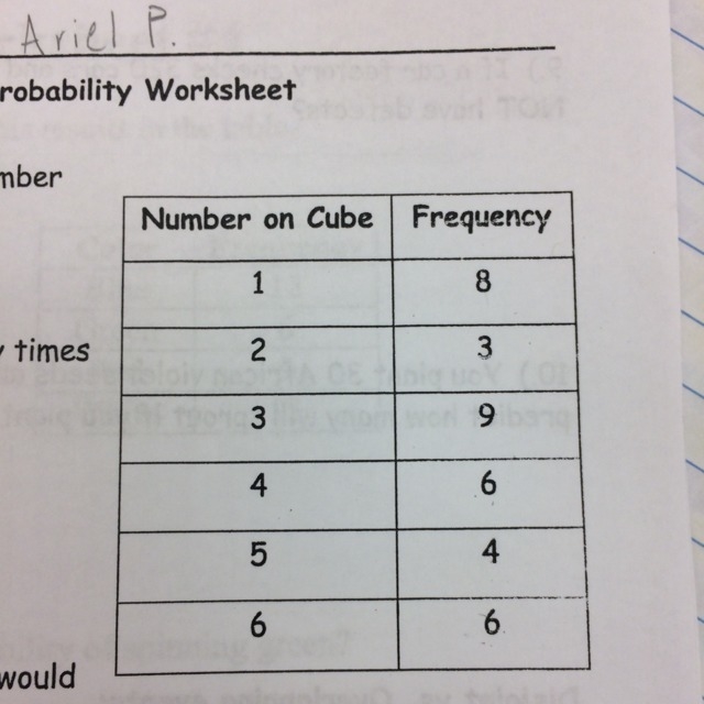 If you roll a number 36 times, how many times would you expect to roll a number one-example-1