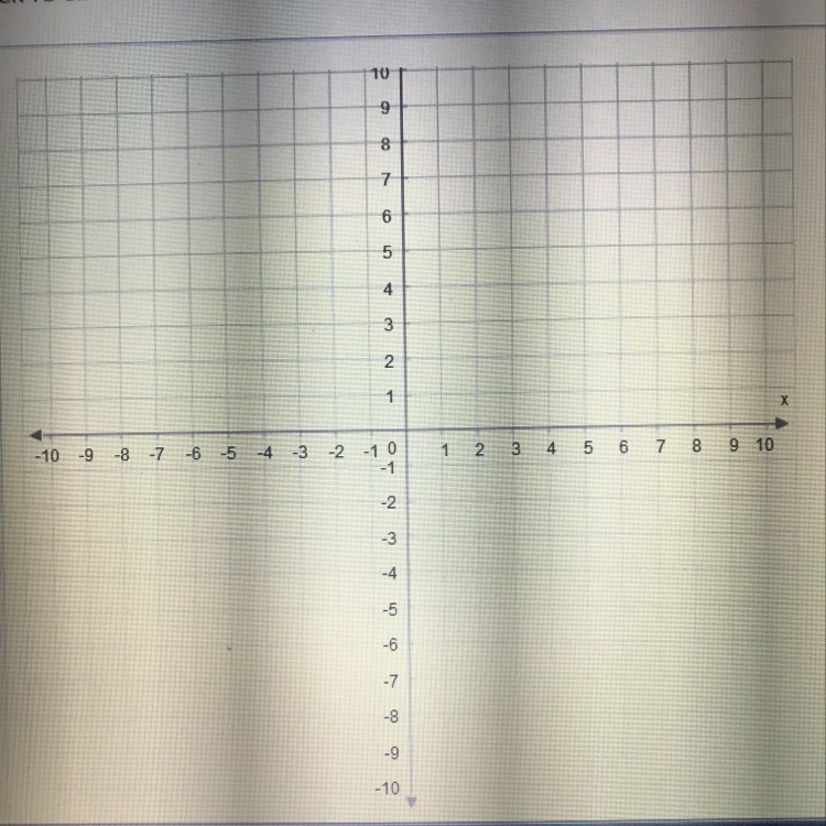 Plot the x- and y-intercepts to graph the equation. y=1/3x−1.-example-1