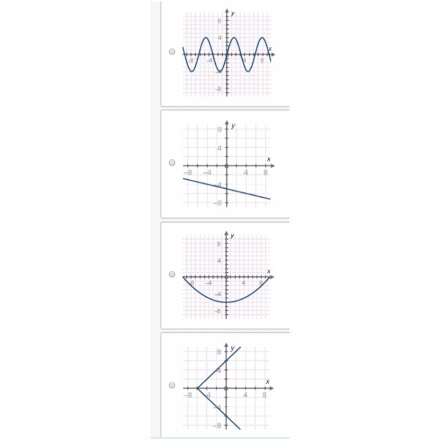 Which of the following does not represent a function?-example-1