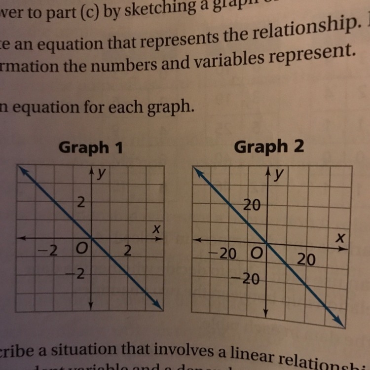 Write an equation for each graph.-example-1