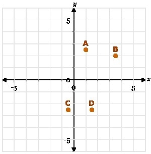 1.Which point has the coordinates (-0.5,-2.5) A.point A B.point B C.point C D.point-example-1