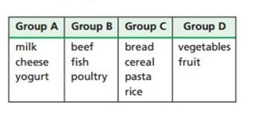 How many outcomes are possible if you build a meal using one item from each of the-example-1