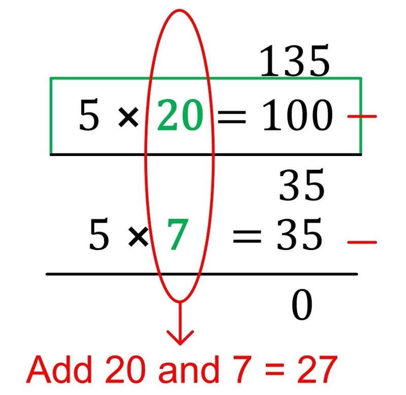 For the problem 135 divided by 5, draw two different ways to break apart the array-example-1