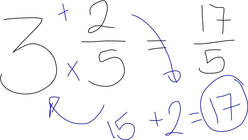 Two improper fractions have a numerator of 17. The equivalent mixed numbers are 3?/? and-example-1