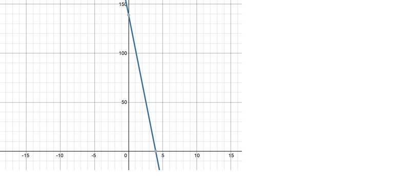 Graph the line for y+1=−35(x−4) on the coordinate plane. MoveLine UndoRedoReset-example-1