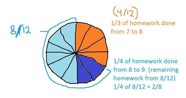 From 7:00 am to 8:00 pm, jose completed one third of his homework. From 8:00 pm to-example-3