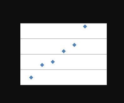 James drew a scatter plot comparing the number of people who bought tickets to middle-example-1