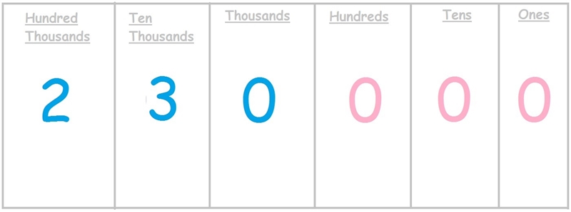 The standard form of 230 000-example-1