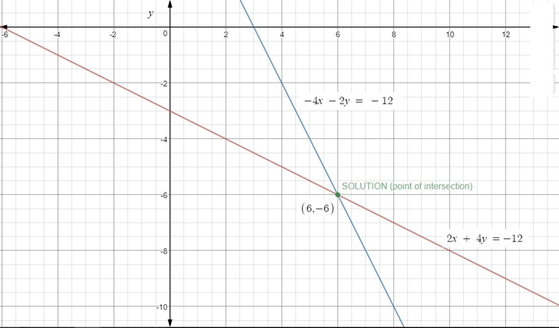 What is the solution of the system? Also if you can, explain please? Use the elimination-example-1