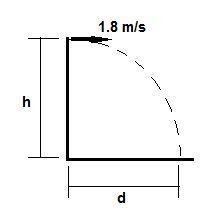 A diver running 1.8 m/s dives out horizontally from the edge of a vertical cliff and-example-1