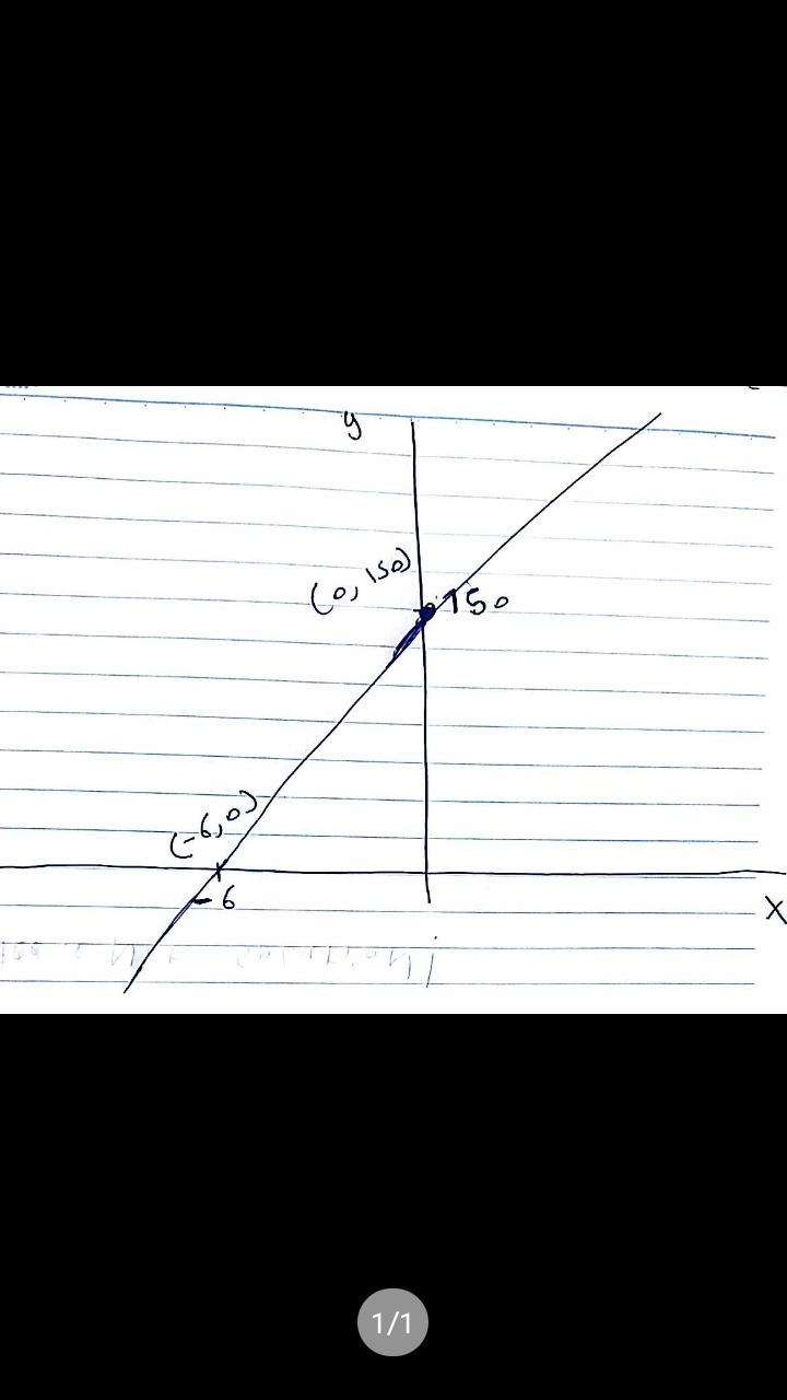 F(x)=150+25x. How do i graph this?-example-1