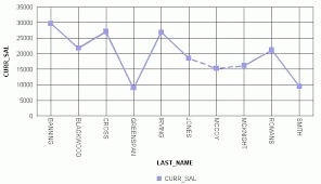 What is a triple line graph-example-1