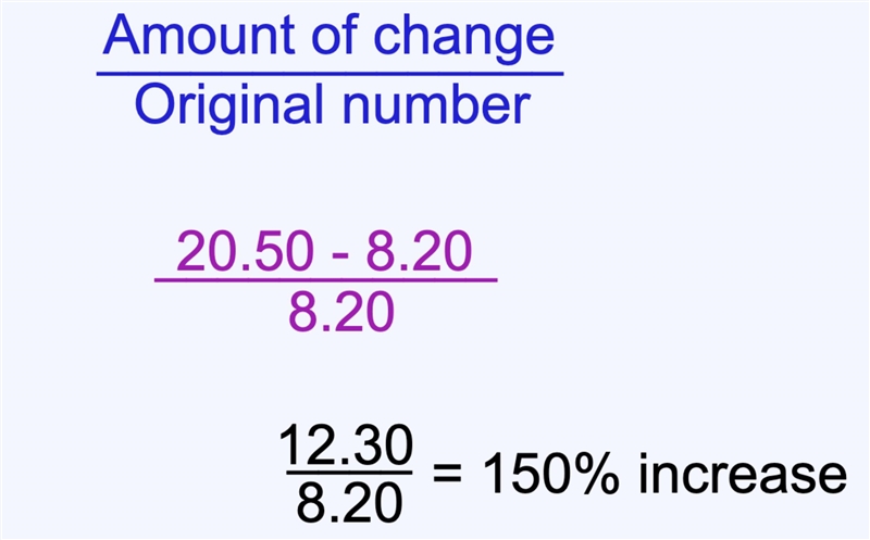 A store owner paid $8.20 each for shirts and sold them for $20.50 each. what was the-example-1