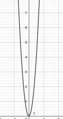 The formula for the volume of a cylinder with a height of 5 units is V(r)=(5)(pi)(r-example-1