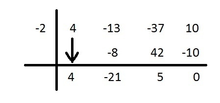 Which of the following represents the zeros of f(x) = 4x3 − 13x2 − 37x + 10? 5, −2, −1 over-example-1