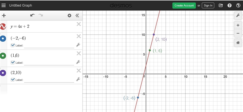 Graph the ordered pairs for y = 4x + 2 using x = {-2, 1, 2}-example-2