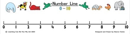 Determine the result of 10 + –4. How far away on the number line will this result-example-1