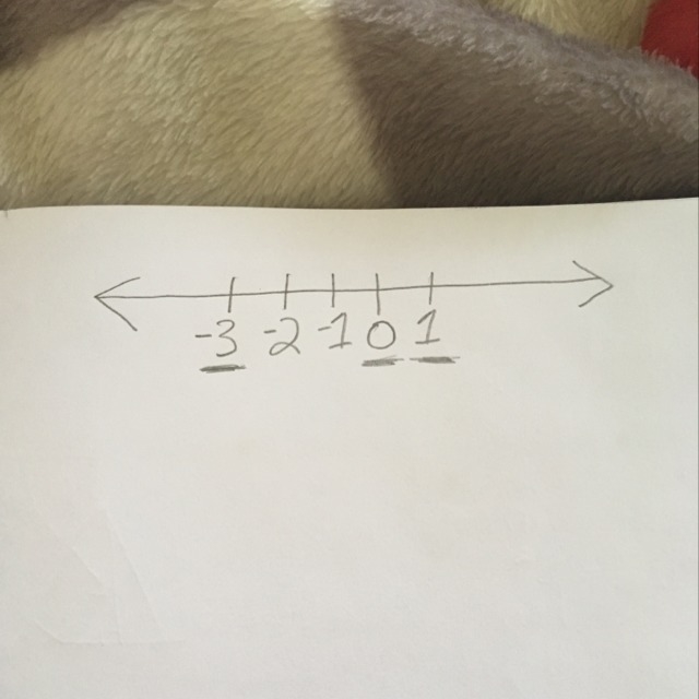 Graph each set of integers on a number line {0,1,-3}-example-1