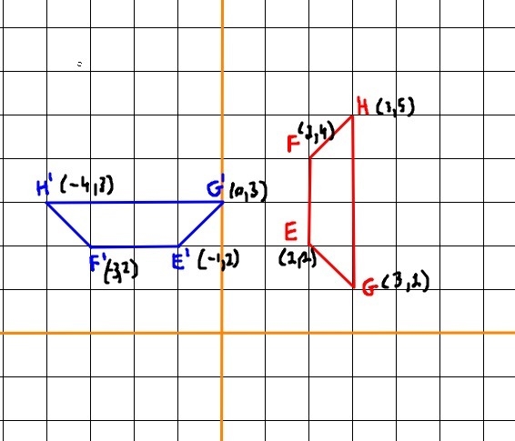 Polygons EFHG and E′F′H′G′ are shown on the following coordinate grid: A coordinate-example-1