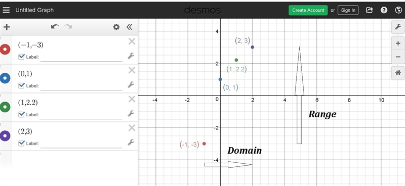 The graph of a function f(x) is shown below: plot ordered pairs negative 1, negative-example-1