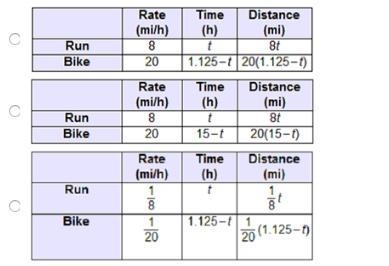 Craig ran the first part of a race with an average speed of 8 miles per hour and biked-example-1