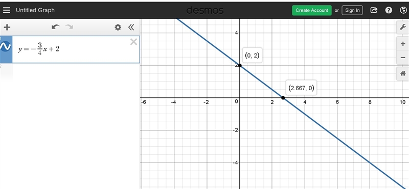 a certain function is defined as "multiply the input by -3/4, then add 2.&quot-example-1