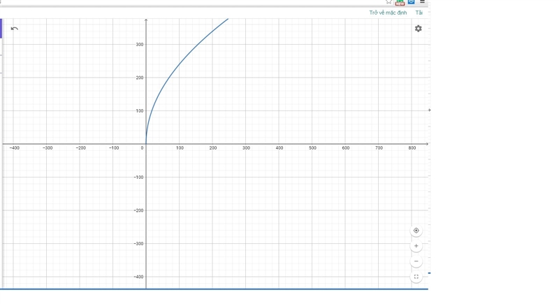 How are the graphs of the functions f(x)=-√16x and g(x)= 3√64x-example-1