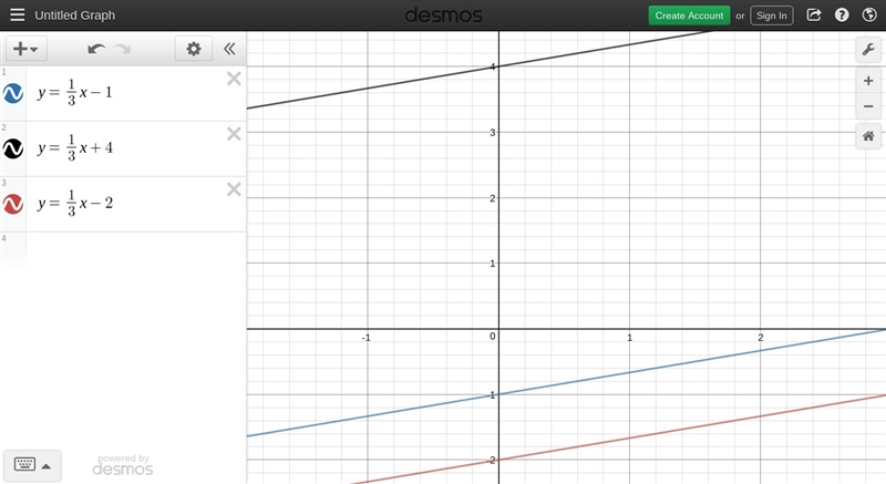 Graph a slope 3x-9y=9,3y=x+12,2x-6y=12-example-1