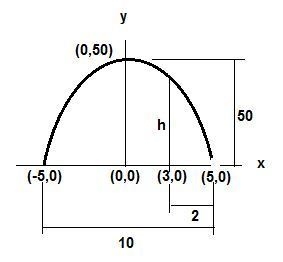 A tunnel is in the shape of a parabola. The maximum height is 50 m and it is 10 m-example-1