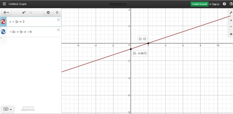 Graph system solutions x-3y=2 and -3x+9y=-6-example-1