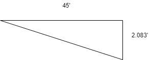 To function properly, a water outflow pipe must drop 1 inch for every 22 inches of-example-3