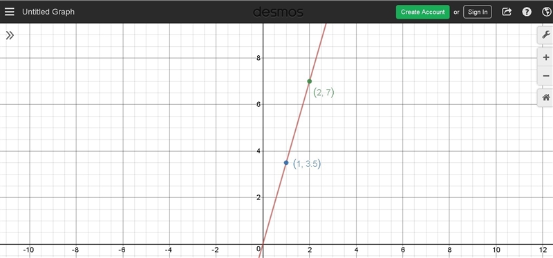 Which statement best explains if the graph correctly represents the proportional relationship-example-1