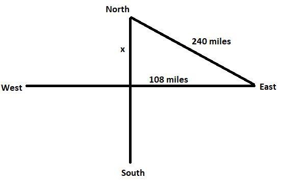 At 5:45 p.m., a jet is located 108 miles due east of a city. A second jet is located-example-1