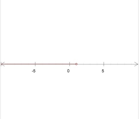 How do you solve the inequality, and graph the solution of 2n < 2-example-1