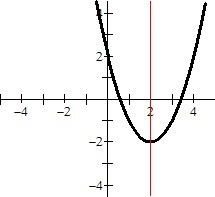 What is a axis of symmetry-example-1