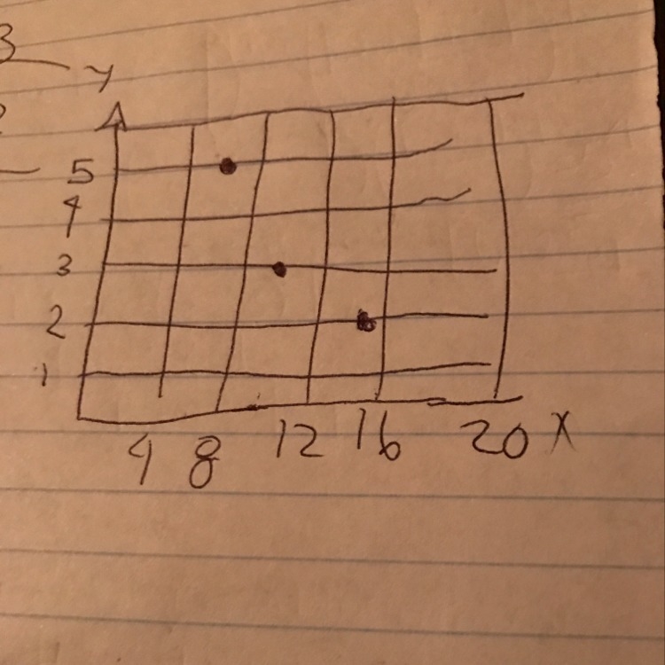 Graph the function. Thanks.-example-1