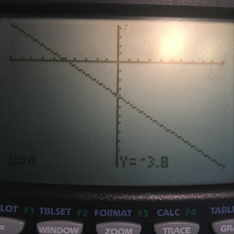 What is the graph of the equation y+7= -4/5(x-4)-example-1