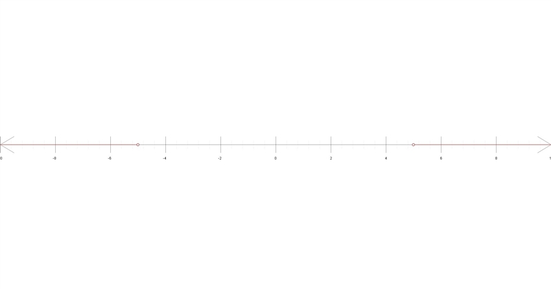 Select the graph of the solution. Click until the correct graph appears. |x| > 5-example-1