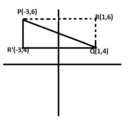 The points P(−3, 6) and Q(1, 4) are two vertices of right triangle PQR . The hypotenuse-example-1