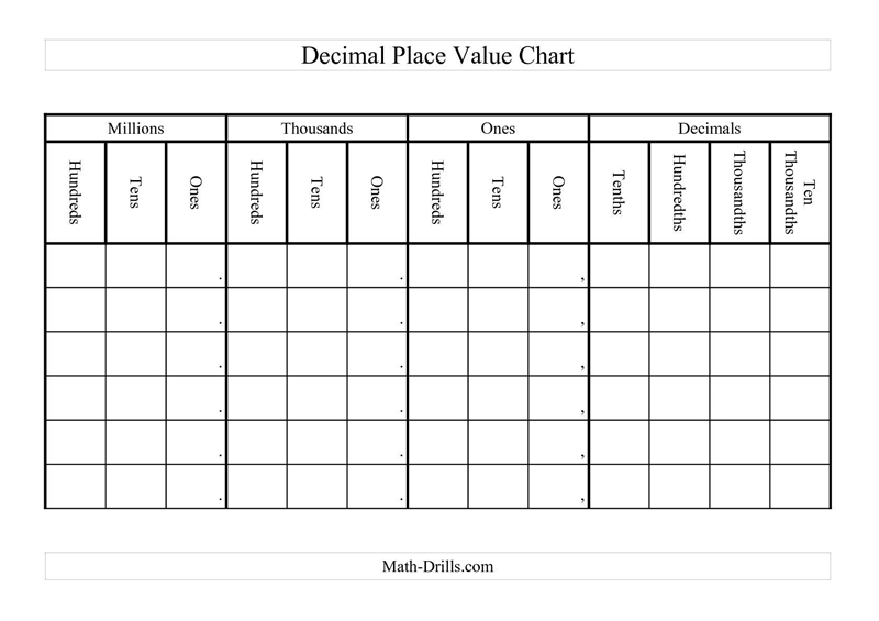 Show me a place value chart-example-1