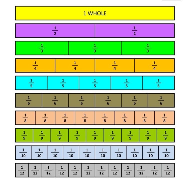 I need a fraction tiles sample-example-1