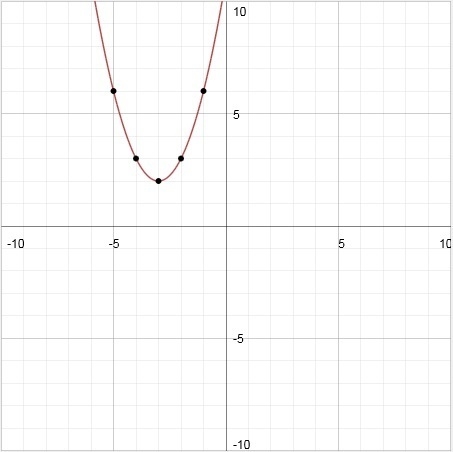 Need the graphs diagram and answers thanks-example-1