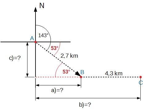 on a map, point c is 4.3km due east of point b, while point b is 2.7km on a true bearing-example-1