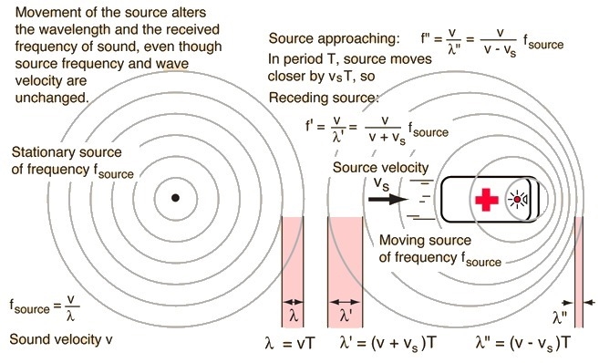 A police car is parked by the side of a highway and its siren emits a sound measuring-example-1