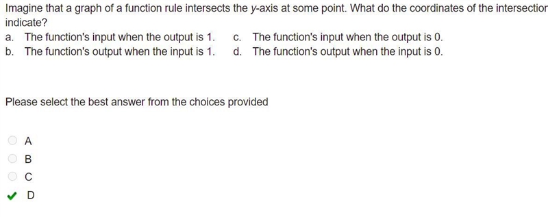 Imagine that a graph of a function rule intersects the y-axis at some point. What-example-1