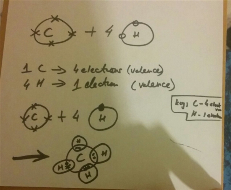 What is the Lewis dot structure CH4?-example-1